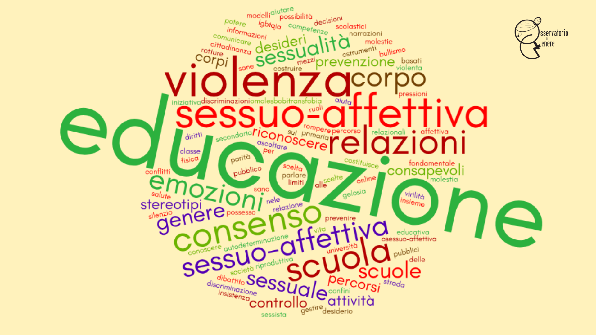 Educazione sessuo-affettiva